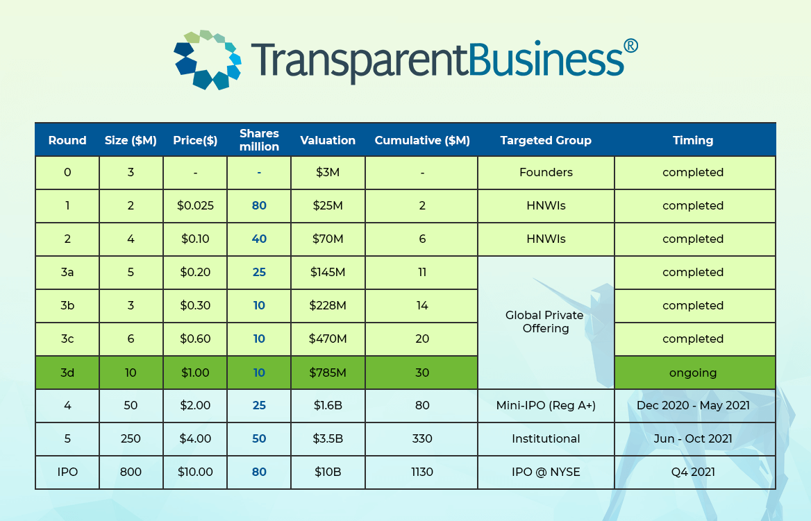TransparentBusiness - mini-IPO